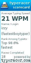 Scorecard for user fastestboytyper