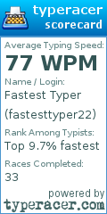 Scorecard for user fastesttyper22