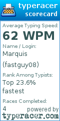 Scorecard for user fastguy08