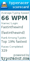 Scorecard for user fastinthewind