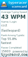 Scorecard for user fastleopard