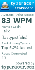 Scorecard for user fastypistfelix