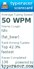 Scorecard for user fat_bear