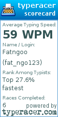 Scorecard for user fat_ngo123