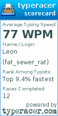 Scorecard for user fat_sewer_rat