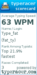Scorecard for user fat_ty