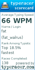 Scorecard for user fat_walrus