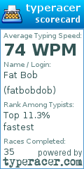 Scorecard for user fatbobdob