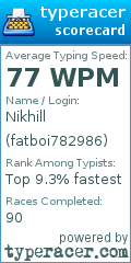Scorecard for user fatboi782986