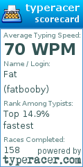 Scorecard for user fatbooby