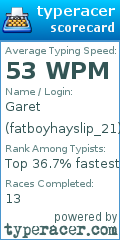 Scorecard for user fatboyhayslip_21