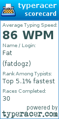 Scorecard for user fatdogz