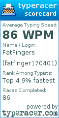 Scorecard for user fatfinger170401
