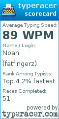 Scorecard for user fatfingerz