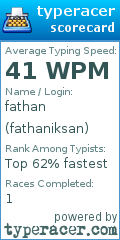 Scorecard for user fathaniksan