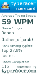 Scorecard for user father_of_crab