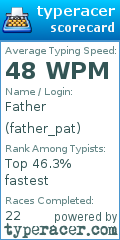 Scorecard for user father_pat