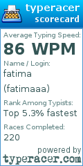 Scorecard for user fatimaaa