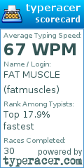 Scorecard for user fatmuscles