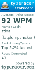 Scorecard for user fatplumpchicken
