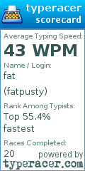 Scorecard for user fatpusty