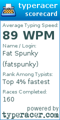 Scorecard for user fatspunky