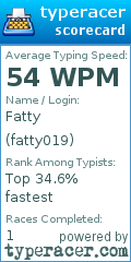 Scorecard for user fatty019