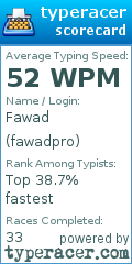 Scorecard for user fawadpro