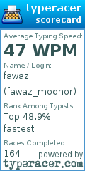 Scorecard for user fawaz_modhor