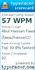 Scorecard for user fawazhassan2