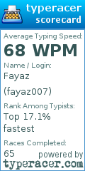 Scorecard for user fayaz007