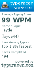 Scorecard for user fayde44