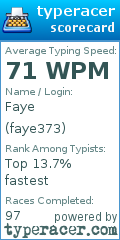 Scorecard for user faye373