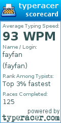 Scorecard for user fayfan