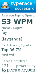 Scorecard for user fayganda
