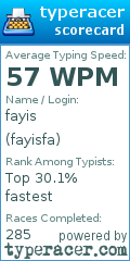 Scorecard for user fayisfa