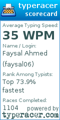 Scorecard for user faysal06