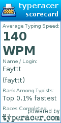 Scorecard for user fayttt