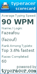 Scorecard for user fazouf