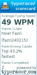 Scorecard for user fazri240215