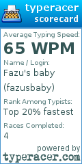 Scorecard for user fazusbaby