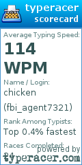 Scorecard for user fbi_agent7321