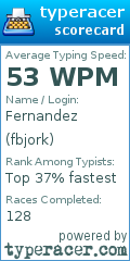 Scorecard for user fbjork