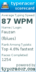 Scorecard for user fblues
