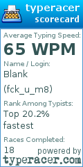 Scorecard for user fck_u_m8