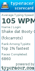 Scorecard for user fckcarrots
