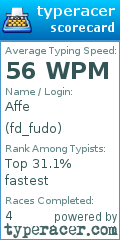 Scorecard for user fd_fudo
