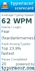 Scorecard for user feardankmemes