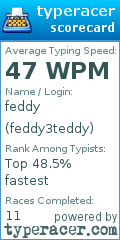 Scorecard for user feddy3teddy