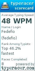 Scorecard for user fedefio